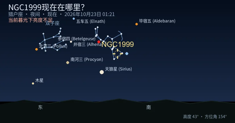 NGC1999现在在哪里?