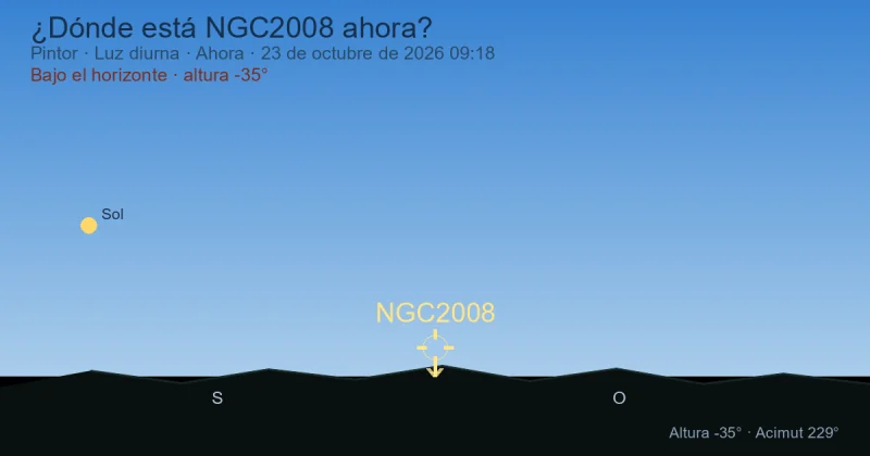 ¿Dónde está NGC2008 ahora?