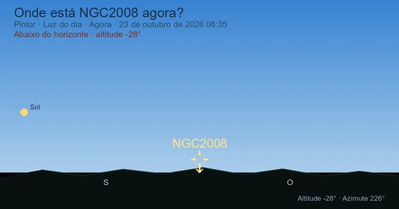 Onde está NGC2008 agora?