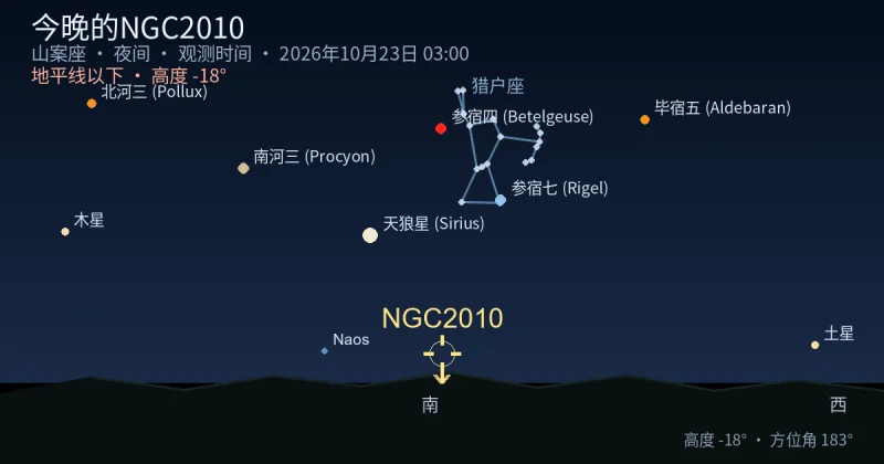 今晚的NGC2010