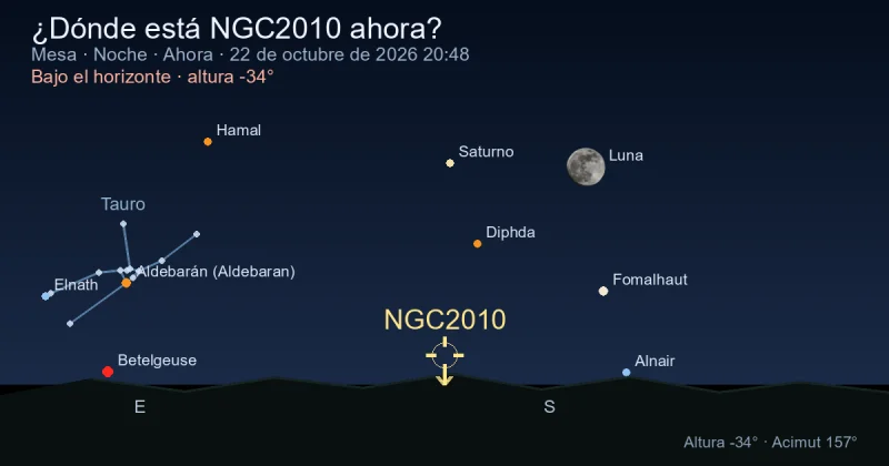¿Dónde está NGC2010 ahora?