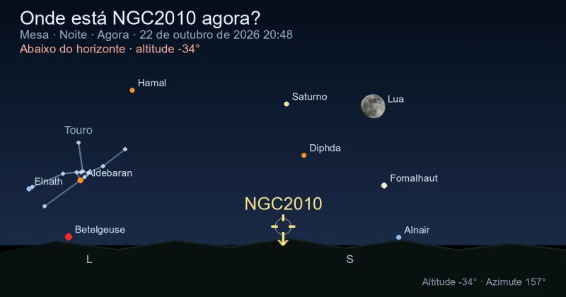 Onde está NGC2010 agora?