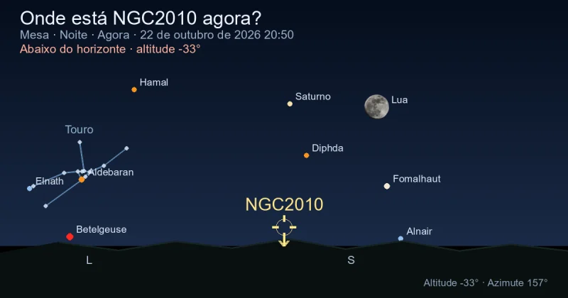 Onde está NGC2010 agora?