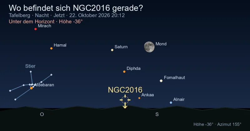 Wo befindet sich NGC2016 gerade?