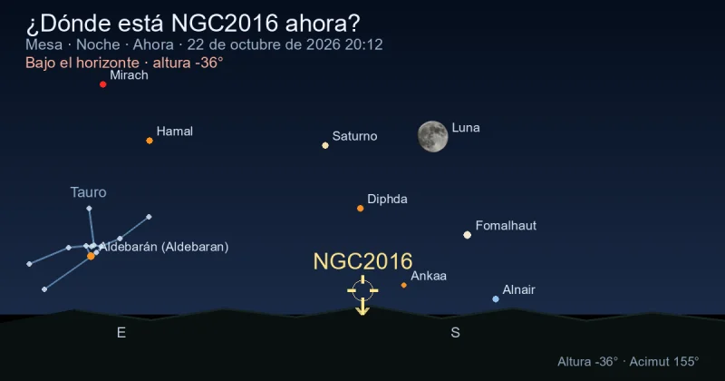 ¿Dónde está NGC2016 ahora?