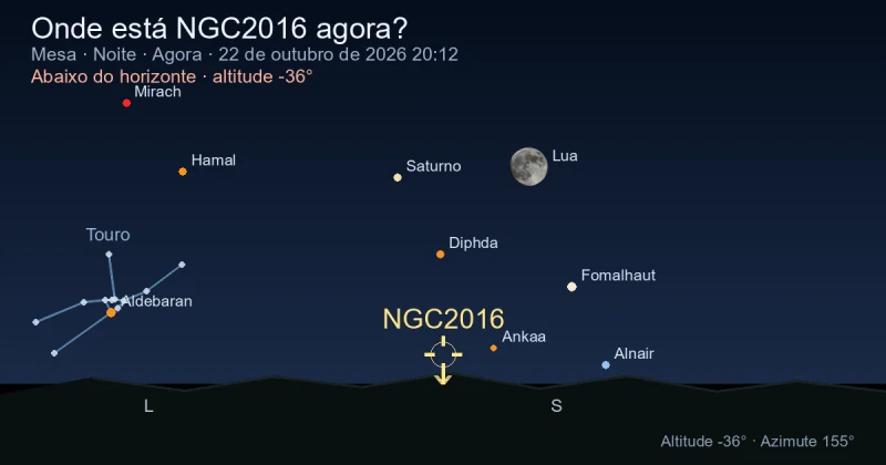 Onde está NGC2016 agora?