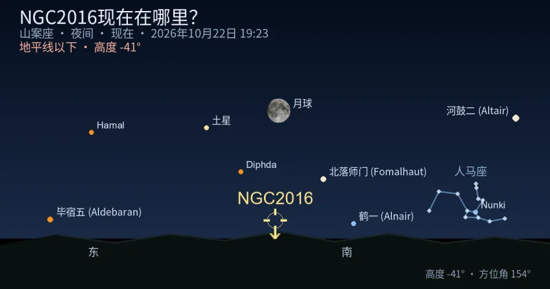 NGC2016现在在哪里？