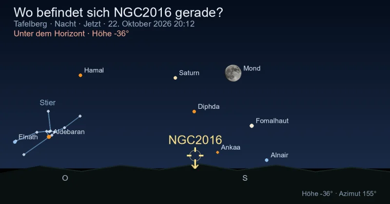 Wo befindet sich NGC2016 gerade?