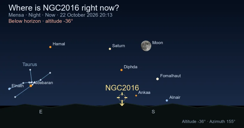 Where is NGC2016 right now?