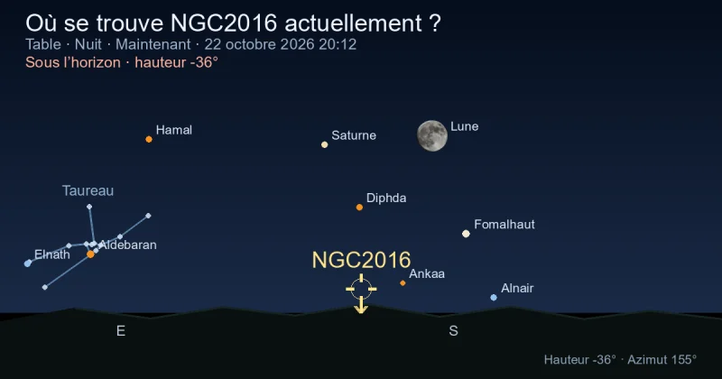 Où se trouve NGC2016 actuellement ?