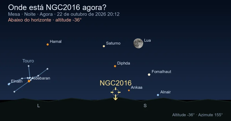 Onde está NGC2016 agora?