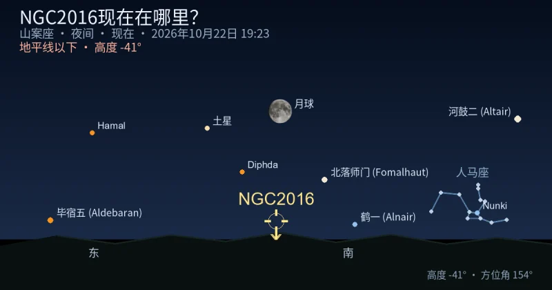 NGC2016现在在哪里?