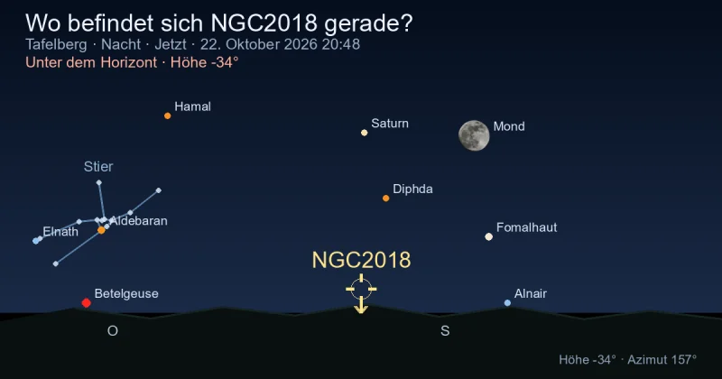 Wo befindet sich NGC2018 gerade?