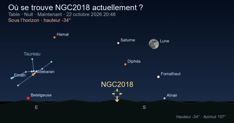 Où se trouve NGC2018 actuellement ?