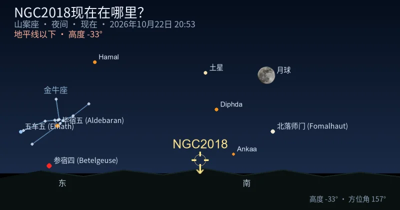 NGC2018现在在哪里？