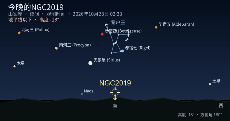 今晚的NGC2019