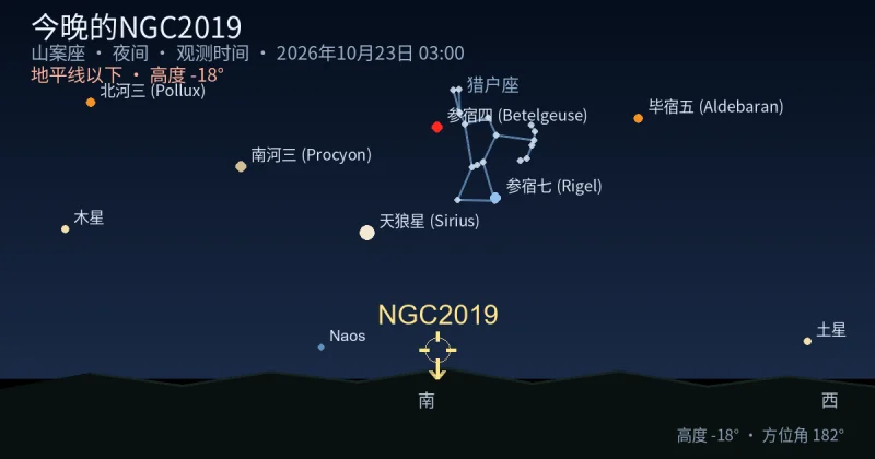 今晚的NGC2019