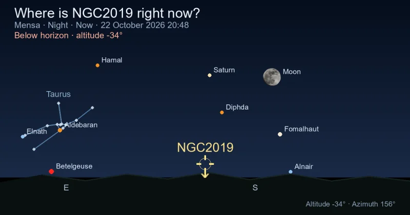 Where is NGC2019 right now?