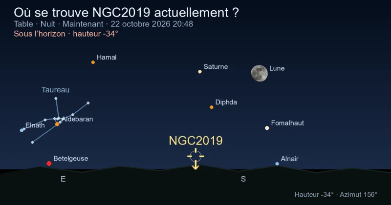 Où se trouve NGC2019 actuellement ?