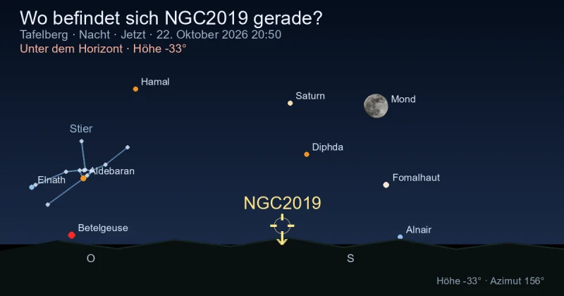 Wo befindet sich NGC2019 gerade?
