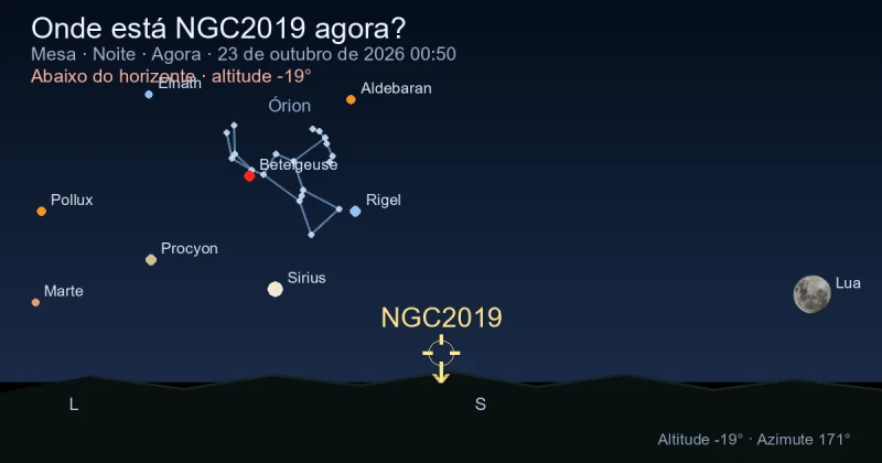 Onde está NGC2019 agora?