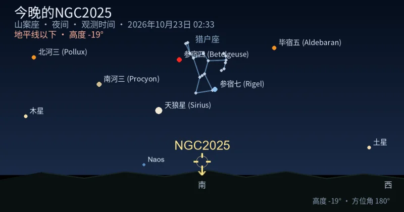 今晚的NGC2025