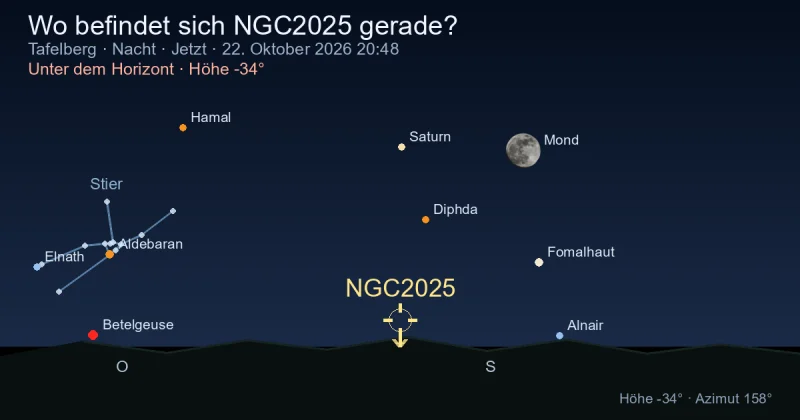 Wo befindet sich NGC2025 gerade?
