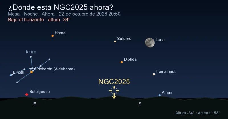 ¿Dónde está NGC2025 ahora?