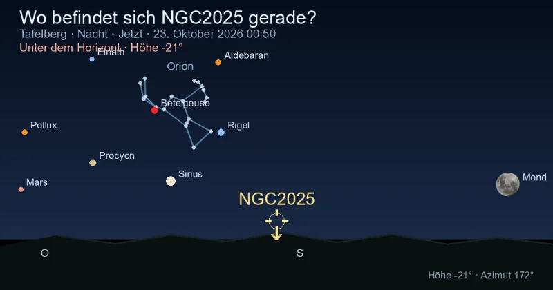 Wo befindet sich NGC2025 gerade?
