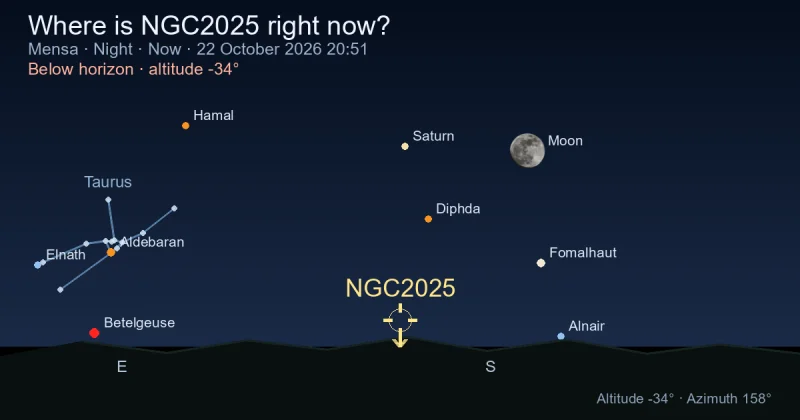Where is NGC2025 right now?
