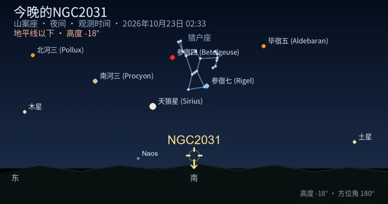 今晚的NGC2031