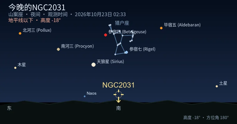 今晚的NGC2031