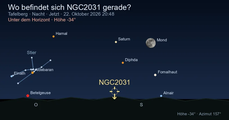 Wo befindet sich NGC2031 gerade?