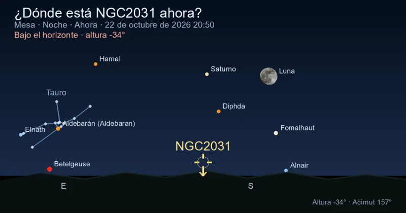 ¿Dónde está NGC2031 ahora?