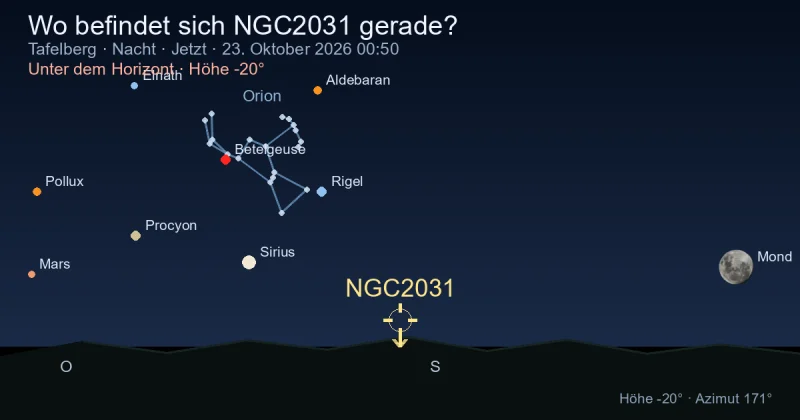 Wo befindet sich NGC2031 gerade?