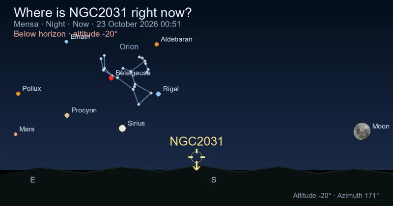 Where is NGC2031 right now?