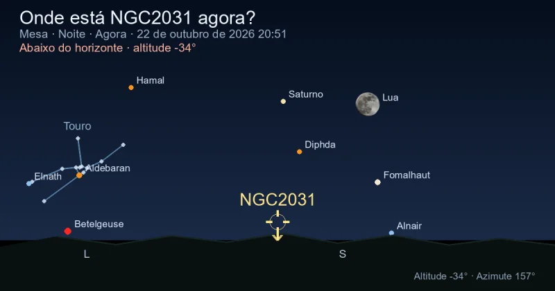 Onde está NGC2031 agora?