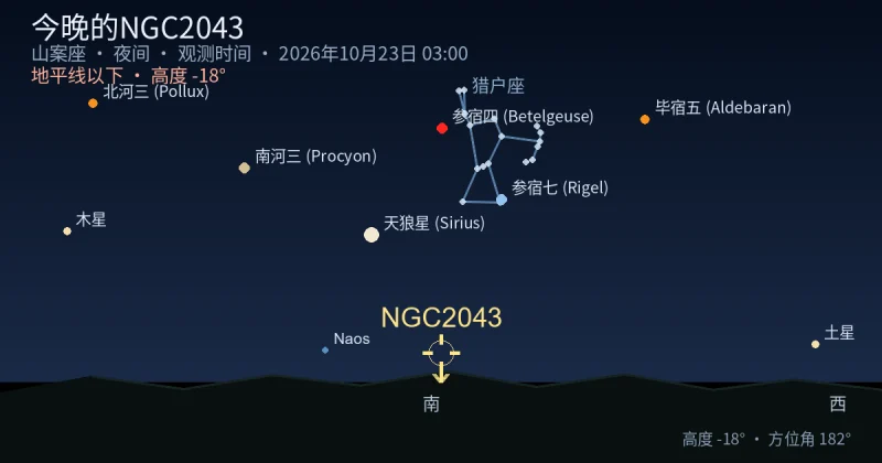 今晚的NGC2043