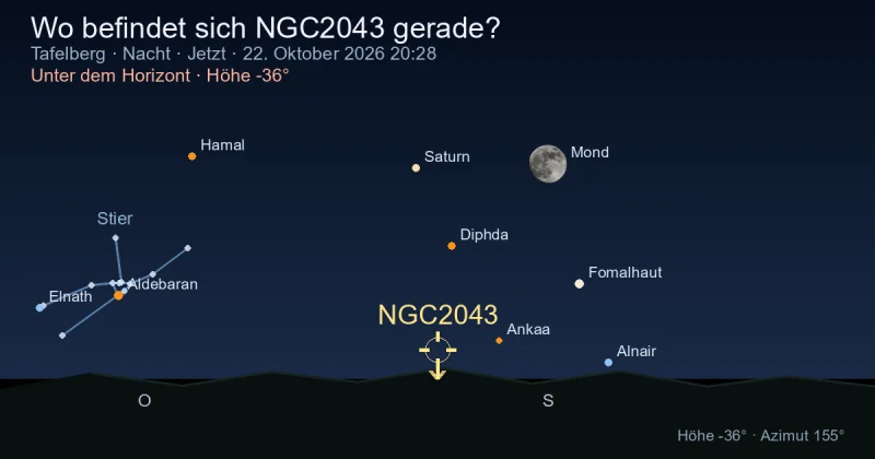 Wo befindet sich NGC2043 gerade?