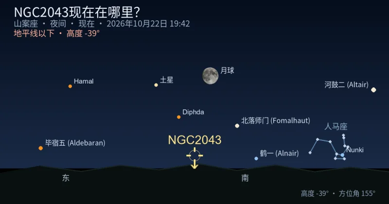 NGC2043现在在哪里？