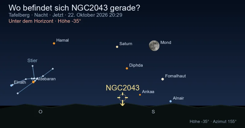 Wo befindet sich NGC2043 gerade?