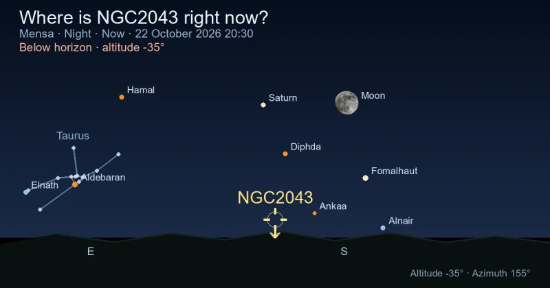Where is NGC2043 right now?