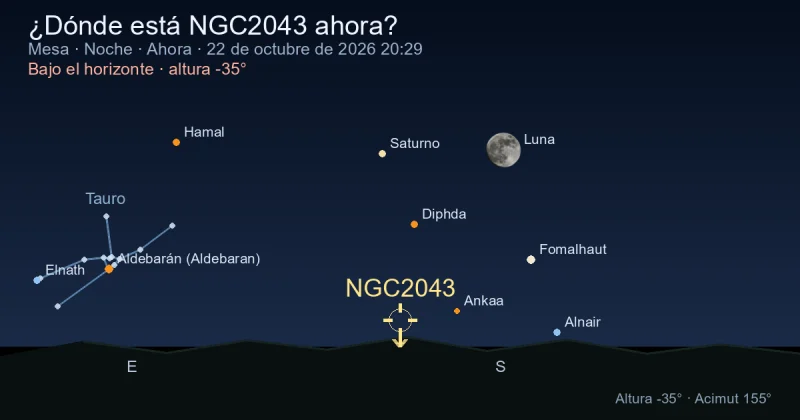 ¿Dónde está NGC2043 ahora?