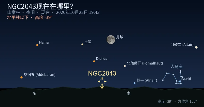 NGC2043现在在哪里?