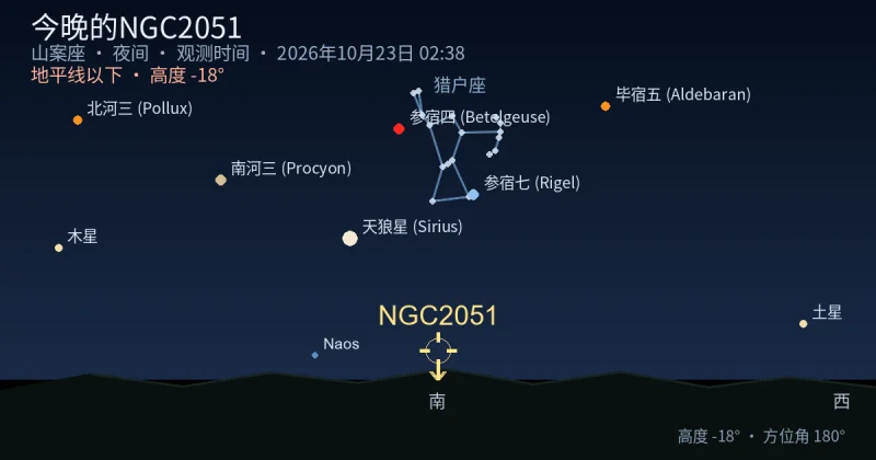 今晚的NGC2051