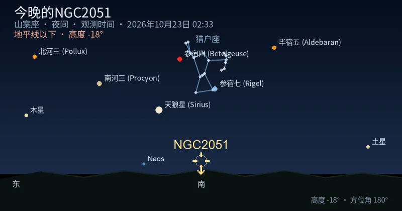 今晚的NGC2051