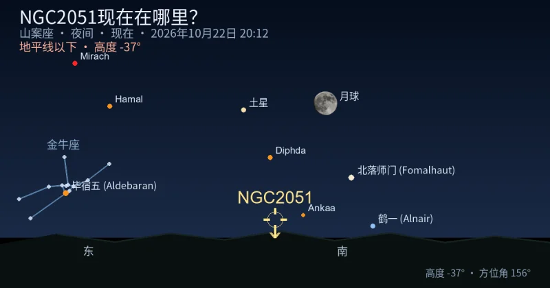 NGC2051现在在哪里？