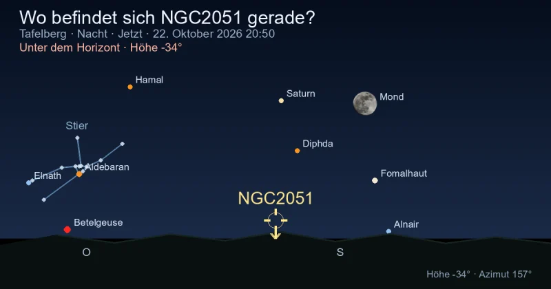 Wo befindet sich NGC2051 gerade?