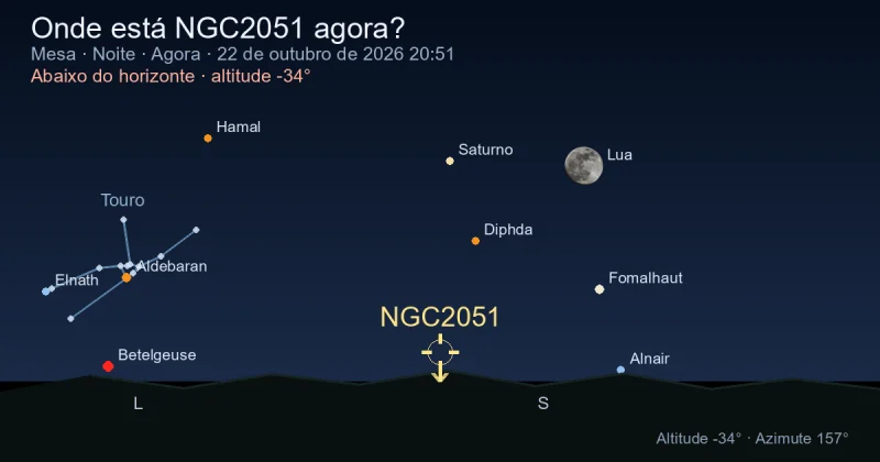 Onde está NGC2051 agora?