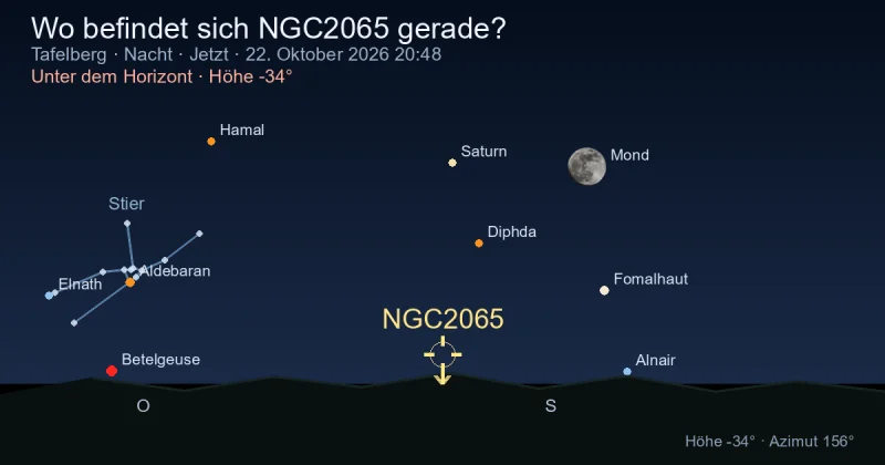 Wo befindet sich NGC2065 gerade?